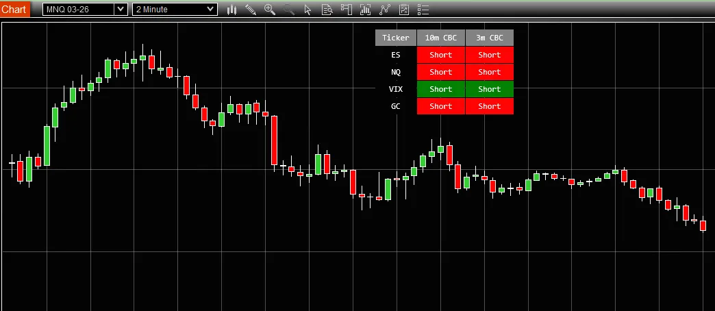 CBC Table indicator on a NinjaTrader 8 chart