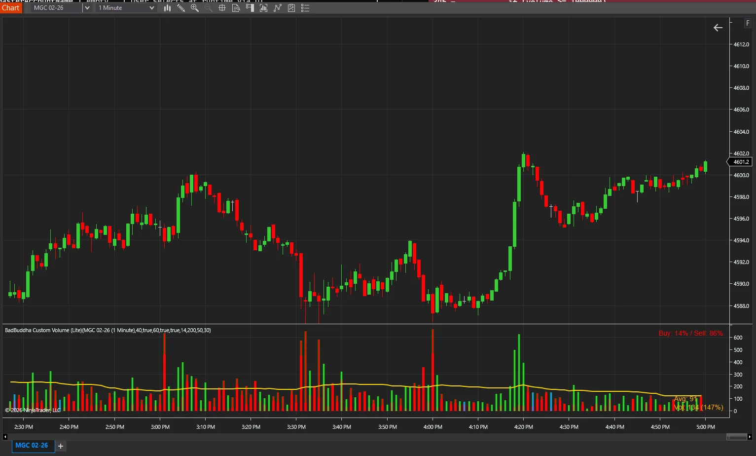 BadBuddha Volume Stack indicator on a NinjaTrader 8 chart