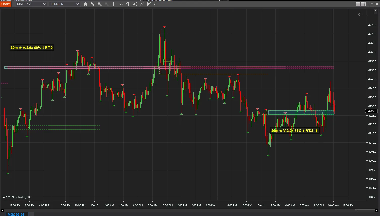 ZenZones indicator on a NinjaTrader 8 chart