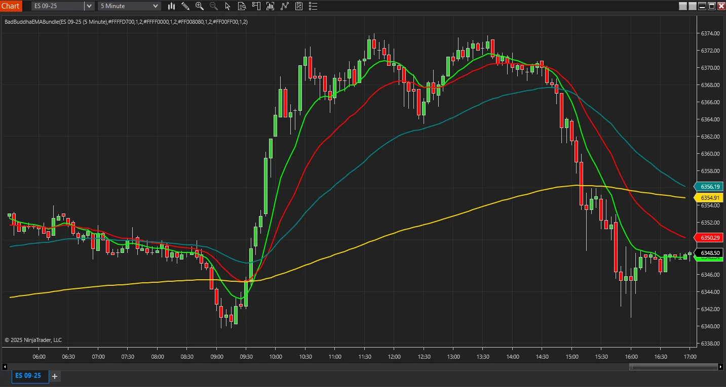 BadBuddha's EMA Bundle indicator on a NinjaTrader 8 chart