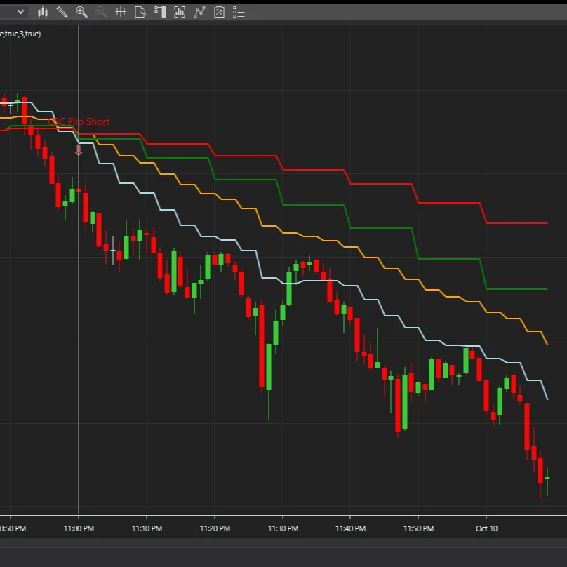 BadBuddha's CBC 10-Flip indicator on a NinjaTrader 8 chart