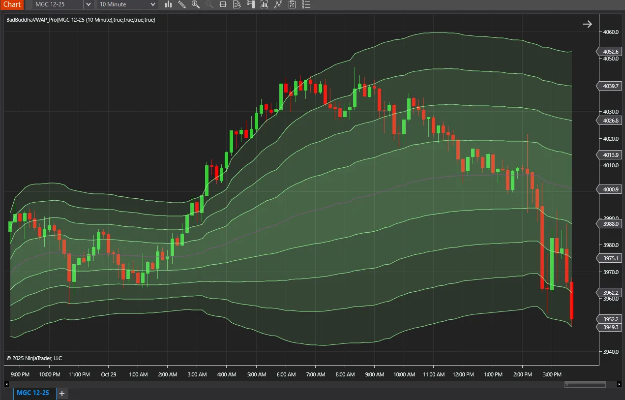 BadBuddha's VWAP indicator on a NinjaTrader 8 chart