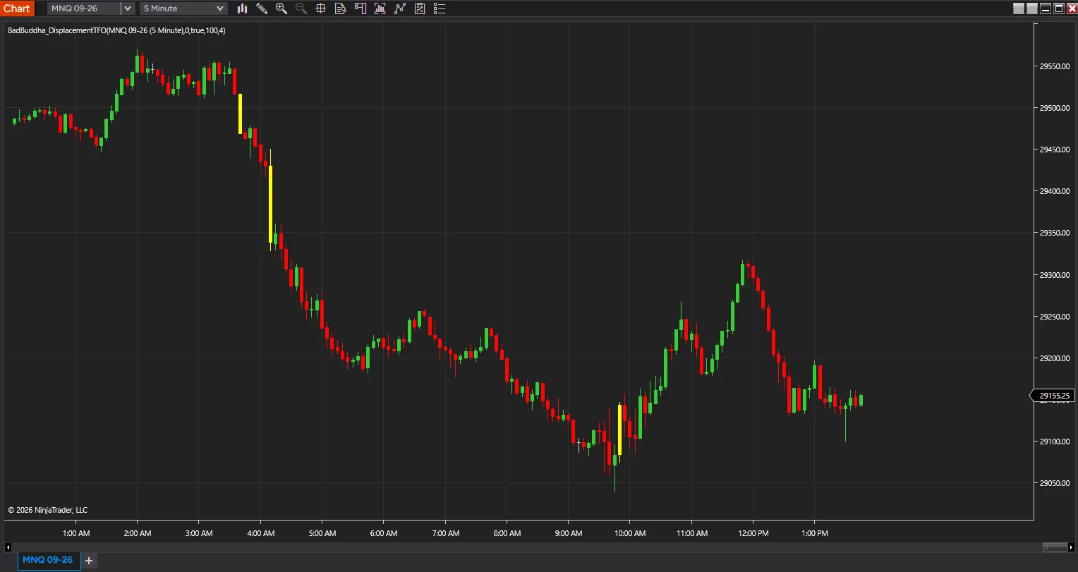 The same indicator on a Nasdaq chart, marking the candles that broke away from recent value at the start of a sustained move down — screenshot 2