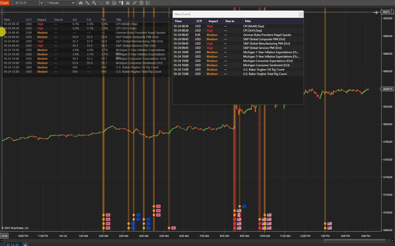 News Markers PRO events table showing actual, forecast, and previous values for each economic release, alongside the popout News Events window — screenshot 2
