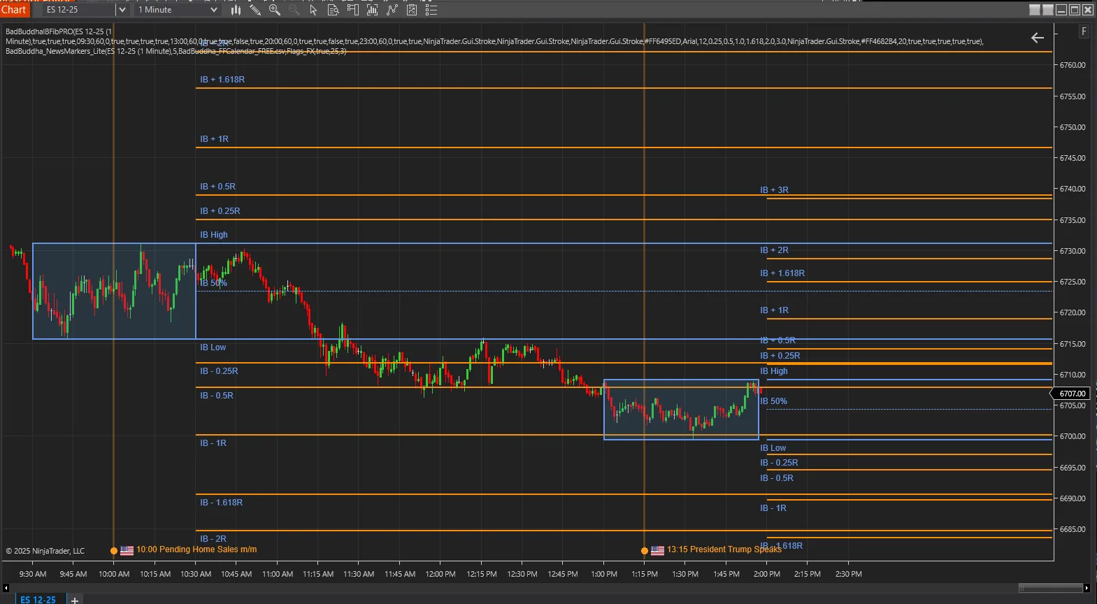 IBFib Pro on an ES chart, showing the Initial Balance range, 50% midline and Fibonacci extension levels labelled at each price — screenshot 4