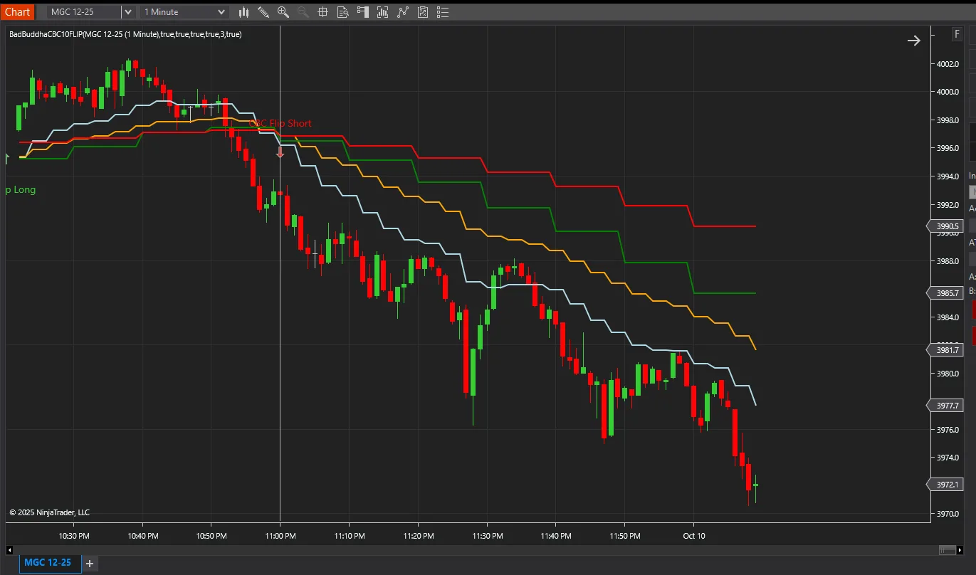 CBC 10-Flip MTF marking a bearish flip on a one-minute NinjaTrader 8 gold chart, with the 10-minute and one-minute 9/20 EMAs stepped across it