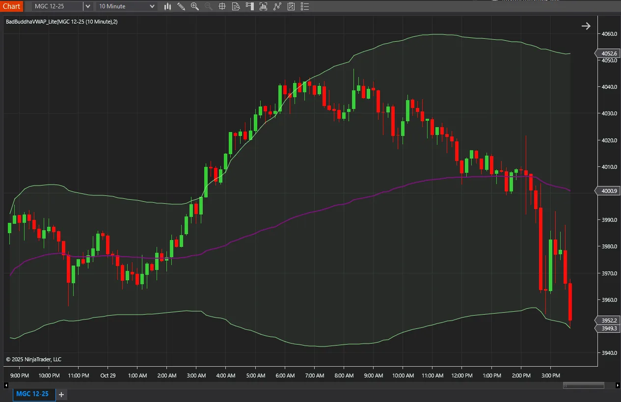 VWAP Lite on a ten-minute gold futures chart, where the band widens and narrows with volatility across the session — screenshot 3