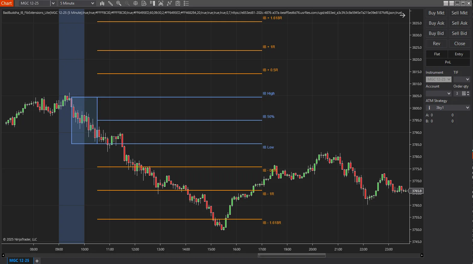 IB Fib Extensions Lite with the levels extended to the session end, holding the full ladder on the chart for the rest of the day — screenshot 3
