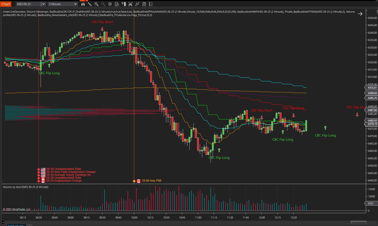 News Markers Lite plotting today’s high and medium impact news events with country flags on a NinjaTrader 8 chart