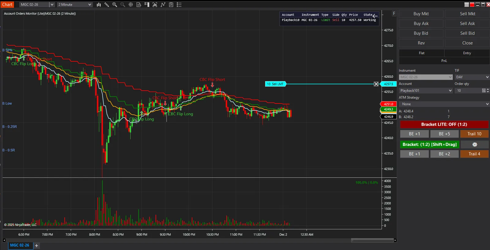 Account Orders Monitor Lite showing a working sell limit on a NinjaTrader 8 gold chart, with account, instrument, type, side, quantity, price and state