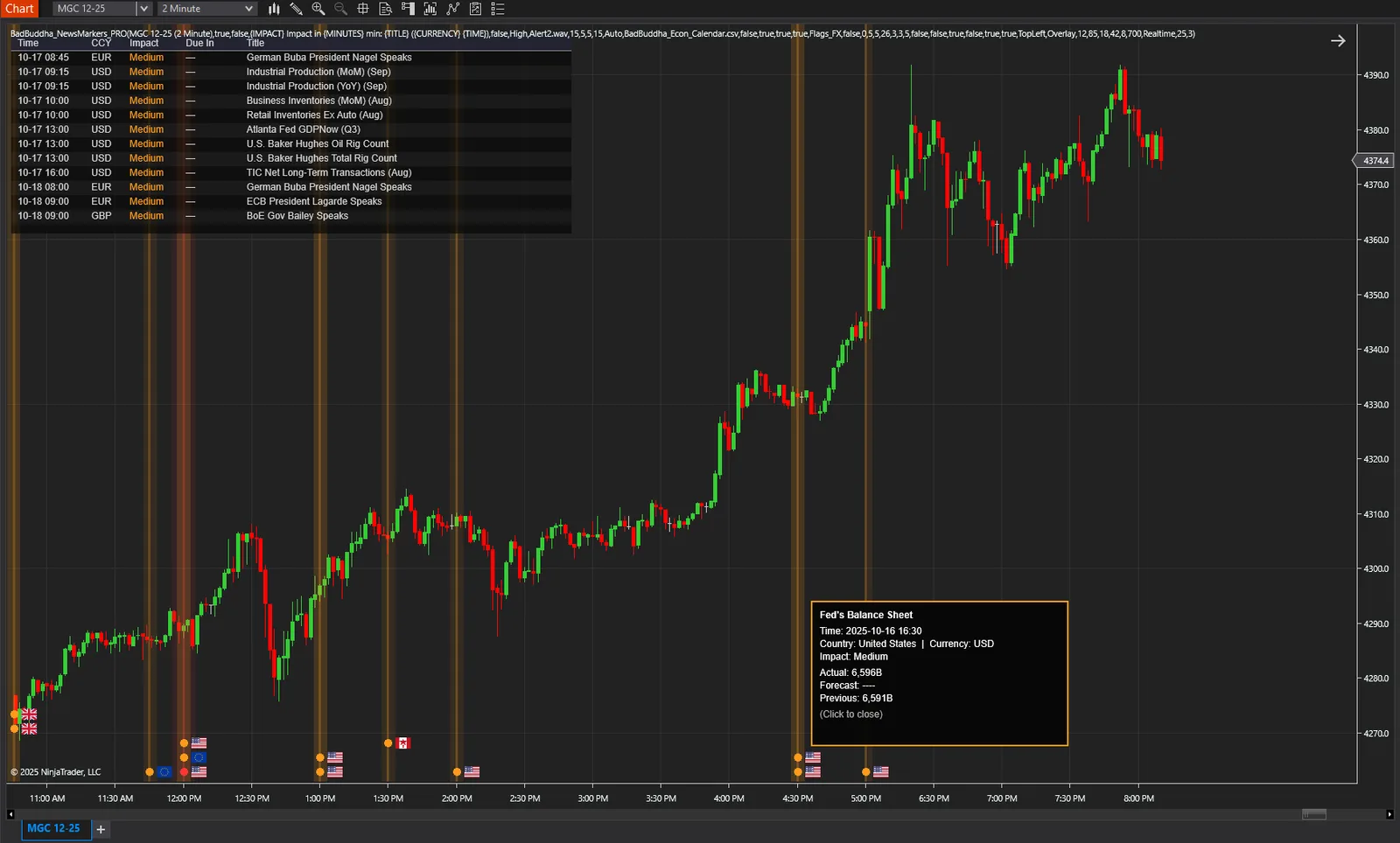 News Markers PRO marking economic news events on a live NinjaTrader 8 gold futures chart