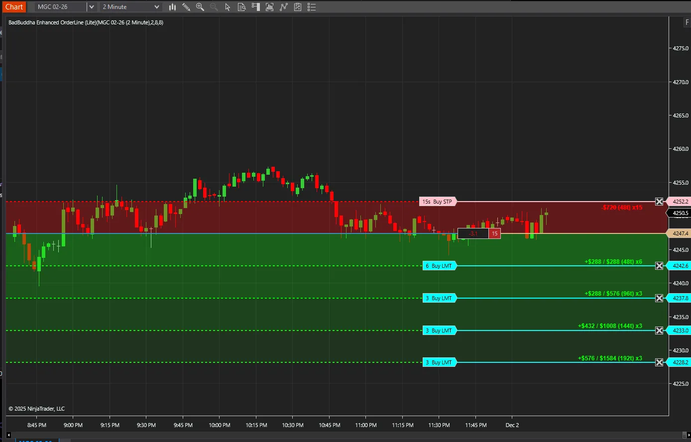 A long position drawn by Enhanced Order Line Lite, with four scaled buy limit targets below entry and a stop above, each showing its own and the running total value — screenshot 2