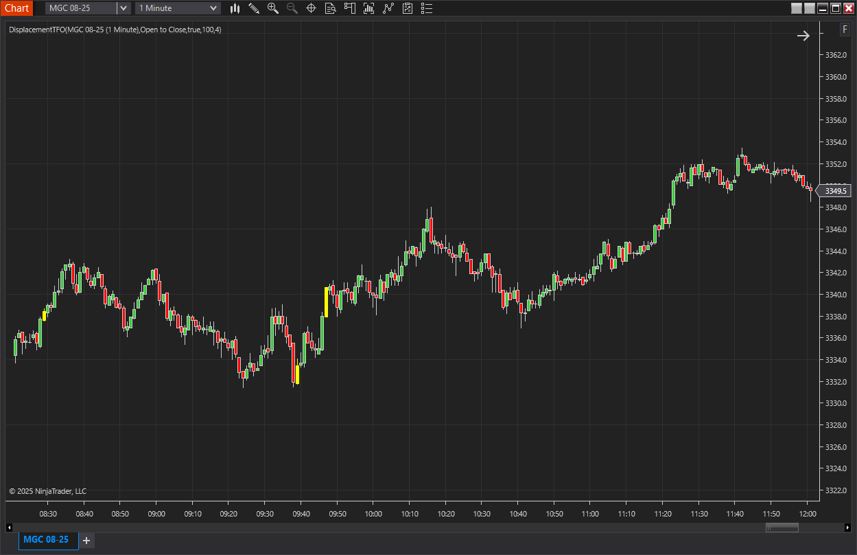 DisplacementTFO on a one-minute chart, where the shorter timeframe surfaces smaller displacements the five-minute view smooths over — screenshot 3