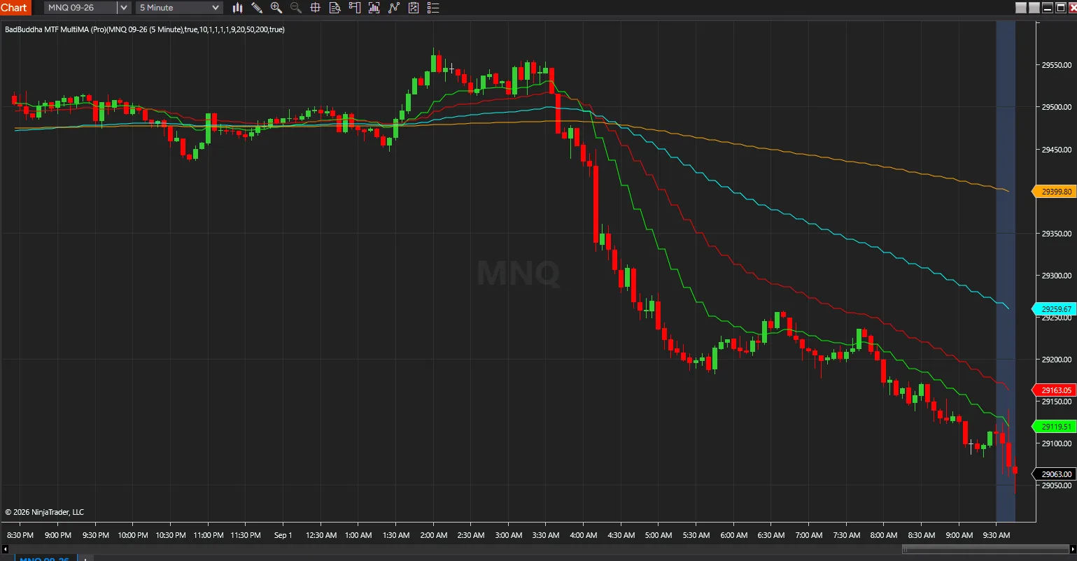 MTF Multi-MA on a five-minute NinjaTrader 8 Nasdaq chart, with four ten-minute moving averages stepping across it in green, red, cyan and orange