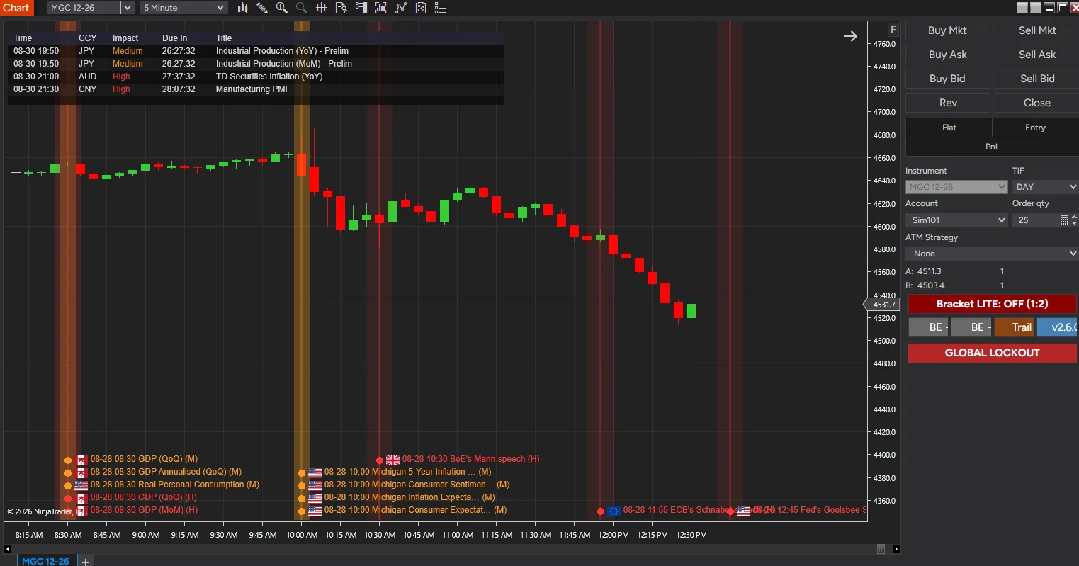 News Markers PRO labelling each economic release on the chart with its time, title, and impact level — screenshot 3