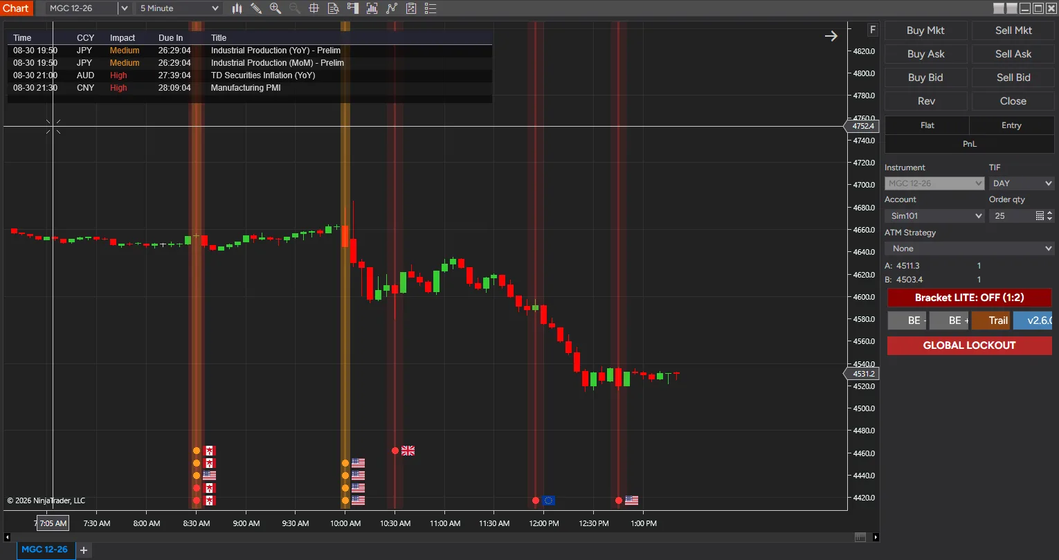News Markers PRO for NinjaTrader 8