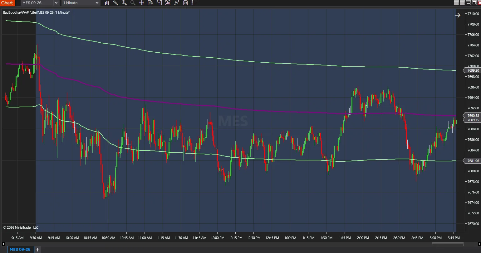 VWAP Lite on a one-minute NinjaTrader 8 S&P futures chart, with its standard deviation band above and below the VWAP line and the regular session shaded