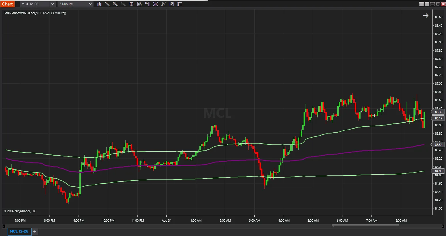 VWAP Lite on a three-minute crude oil chart, with the VWAP and its band resetting at the start of a new session — screenshot 2