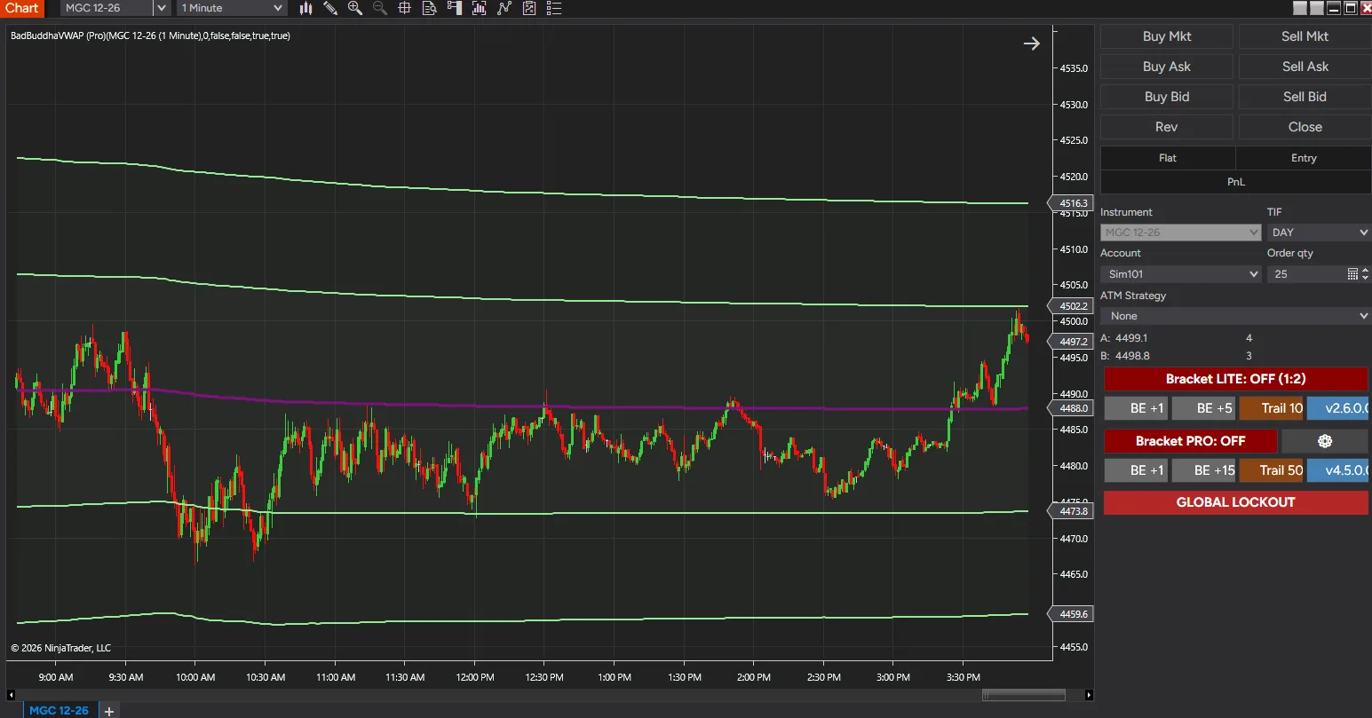 The same chart with the 0.5 and 1.0 bands switched off, leaving only the 1.5 and 2.0 standard deviation bands — screenshot 3