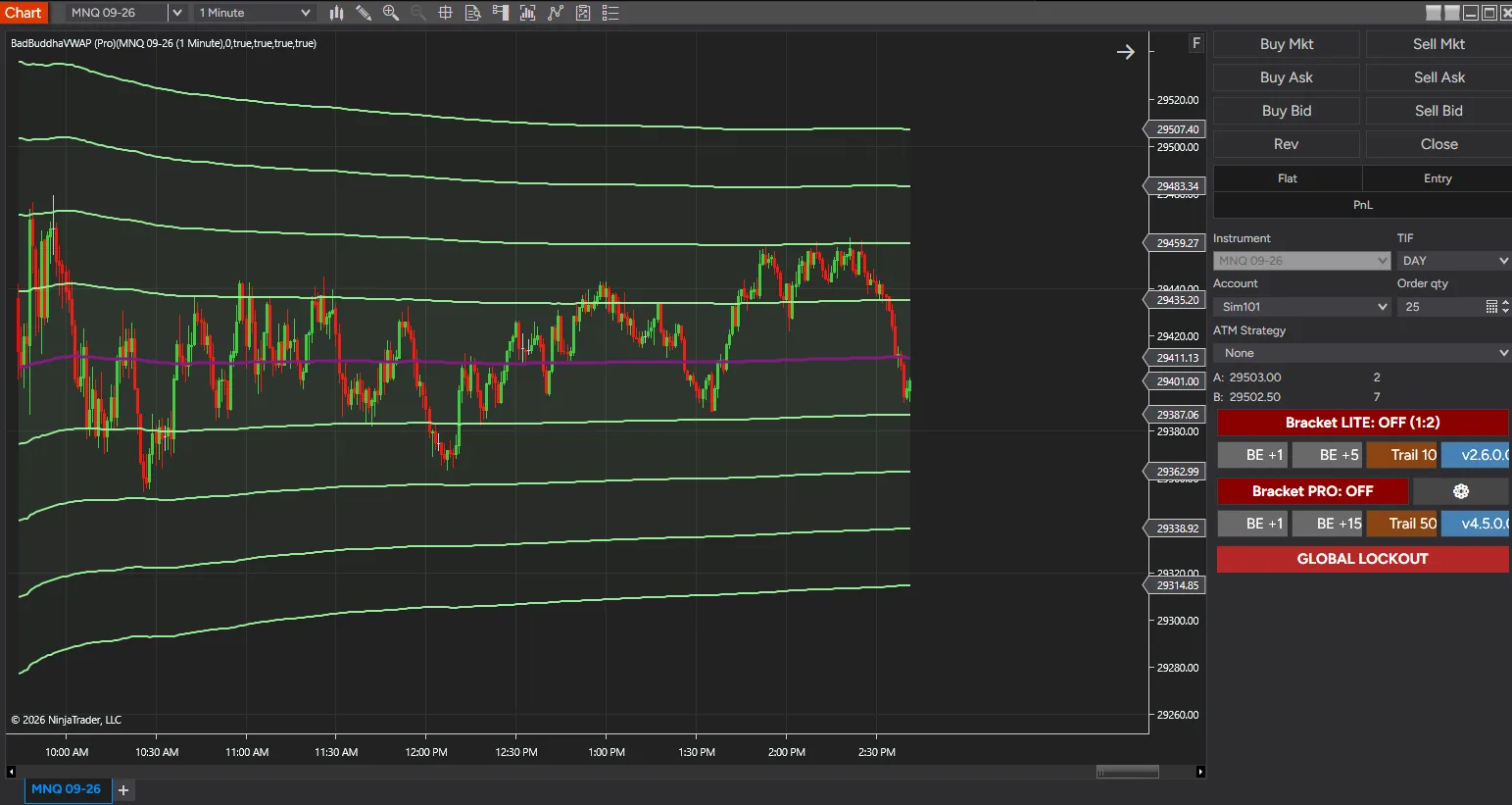 VWAP PRO on a one-minute NinjaTrader 8 Nasdaq futures chart, with the 0.5, 1.0, 1.5 and 2.0 standard deviation bands all enabled — screenshot 2