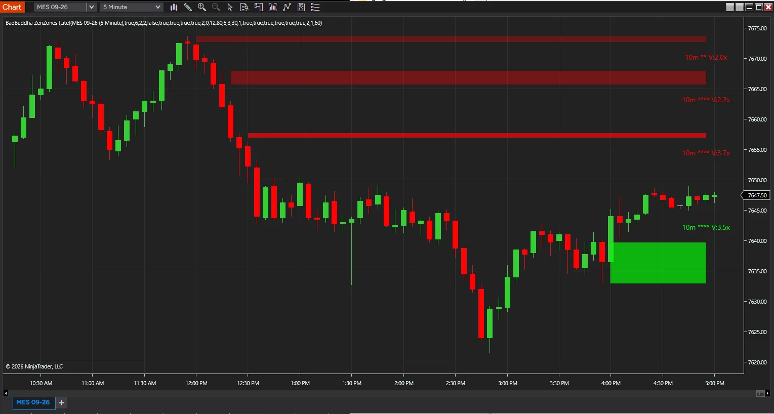 A ZenZones Lite demand zone drawn on the wick of a high-volume bullish candle, with three supply zones above it from the same 10-minute higher timeframe — screenshot 2